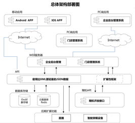 教育數字化轉型的利器 鼎維教育軟件定制與系統開發深度解析