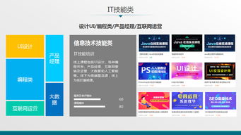 智慧教育軟件定制 鼎維公司的系統開發與服務優勢