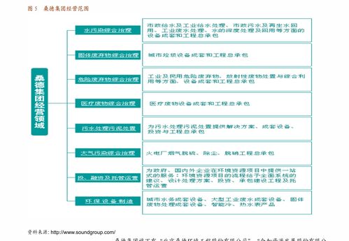 華創證券 軟件開發行業跟蹤報告 大資管時代,關注金融it標的
