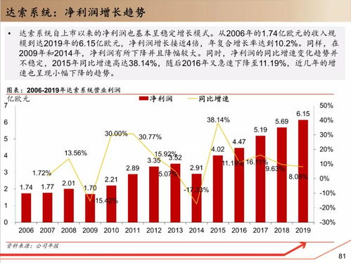工賦開發者社區與工業軟件研究框架 140頁深度報告助力教育行業軟件開發