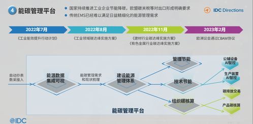中國(guó)工業(yè)互聯(lián)網(wǎng)與工業(yè)軟件發(fā)展趨勢(shì)及對(duì)教育行業(yè)軟件開發(fā)的啟示